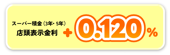 0.12%