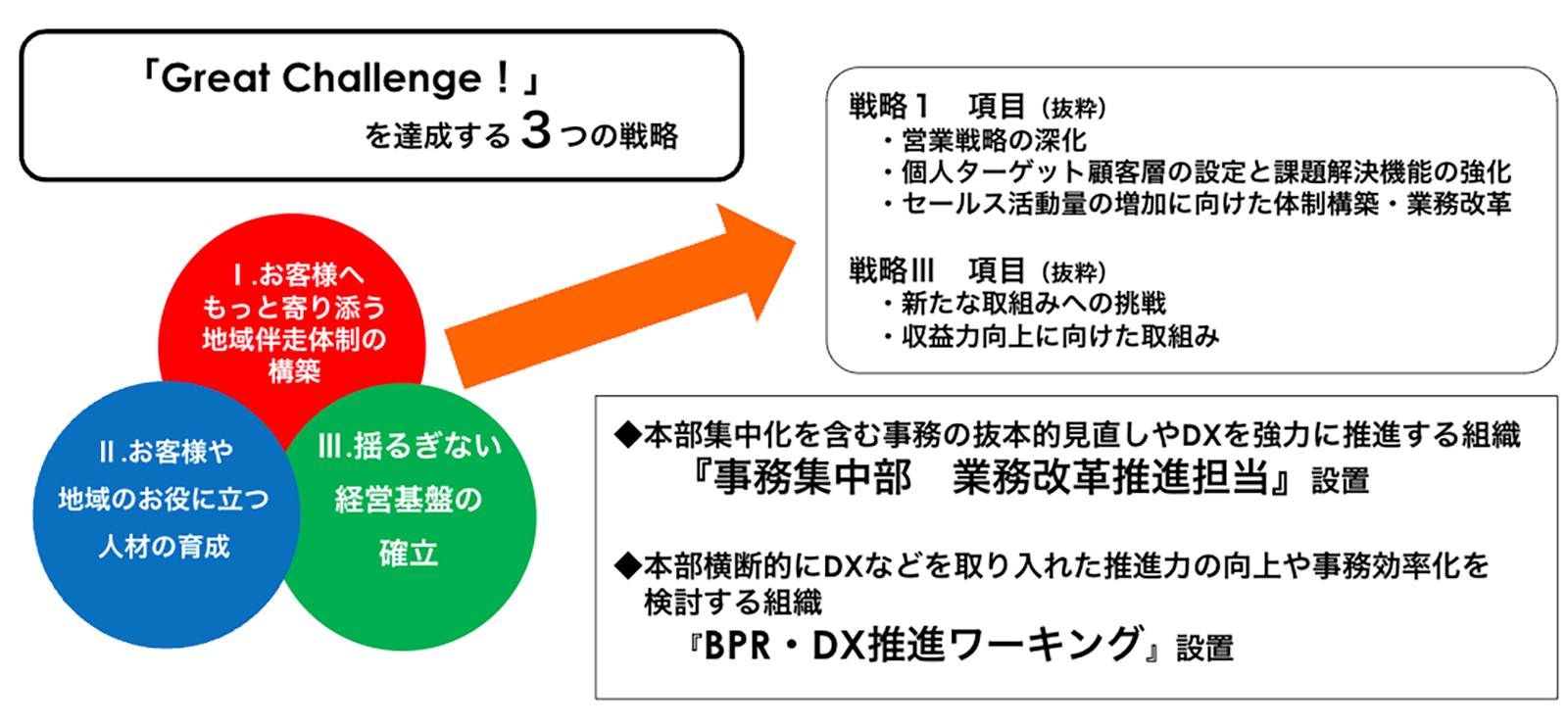 greatchallenge