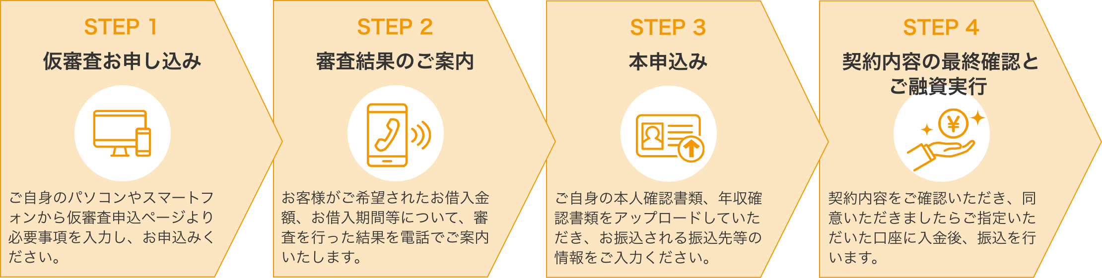 お申込みの流れ