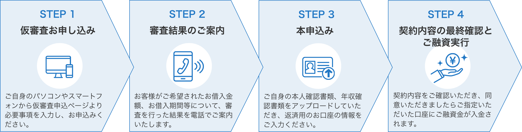 お申込みの流れ