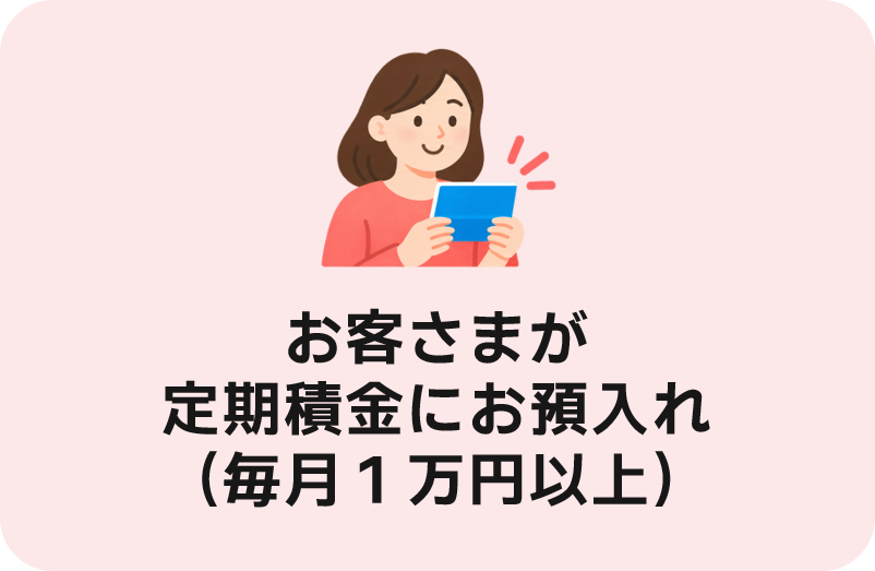 お客さまが定期積金にお預け入れ