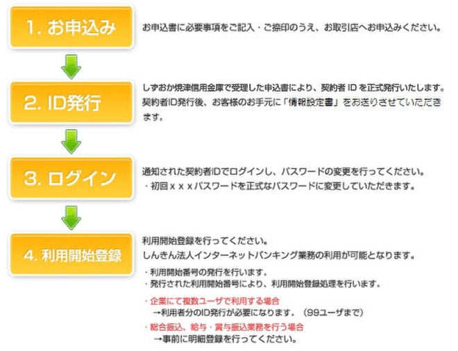 ご利用までの流れ
